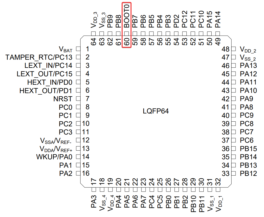 AT32F403A_LQFP64